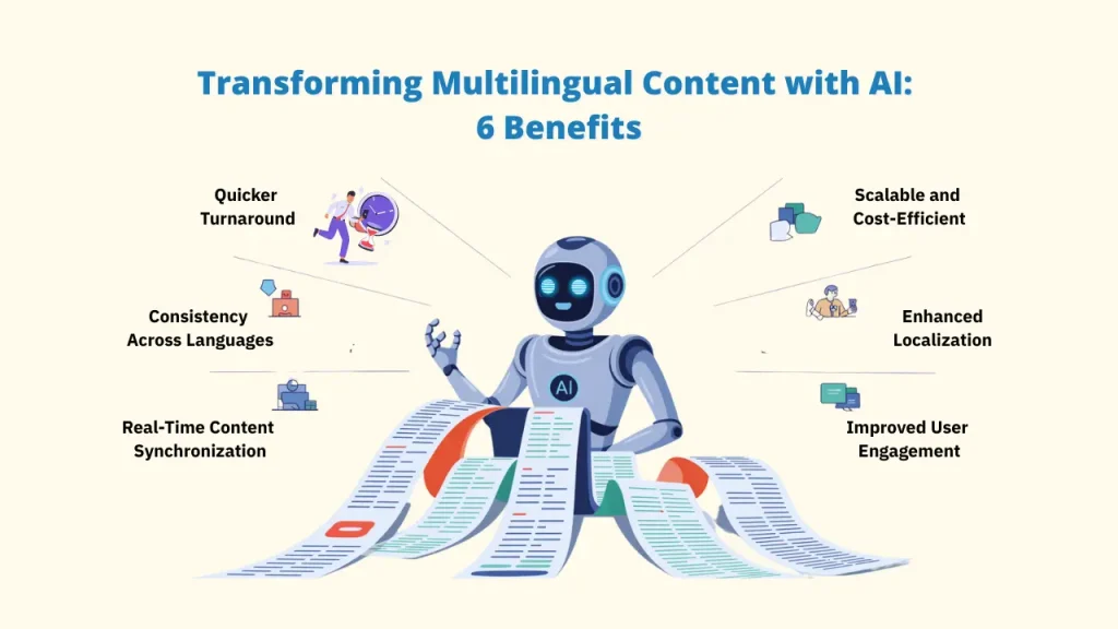 Business professional analyzing a dashboard that shows Multilingual Content performance across different regions for Global Businesses.