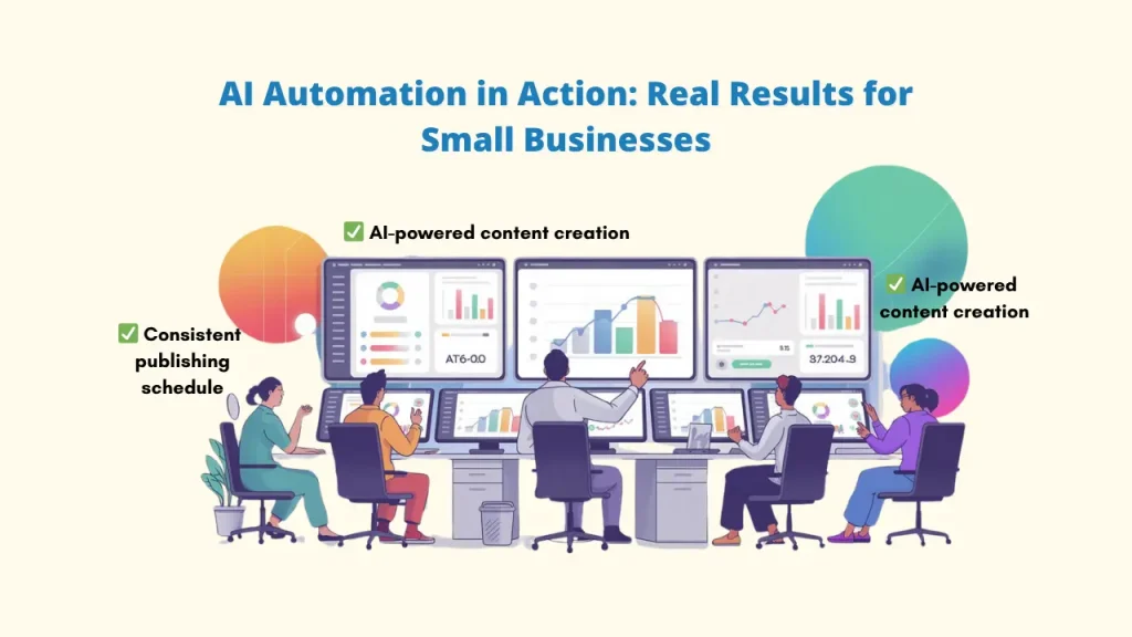 'AI Automation in Action: Real Results for Small Businesses.' People in an office setting view multiple screens displaying business data and charts, highlighting results like 'Consistent publishing schedule' and 'AI-powered content creation' (Al automation). Keywords: Automating Business Tasks; Automating Business Tasks with Al; Al automation."