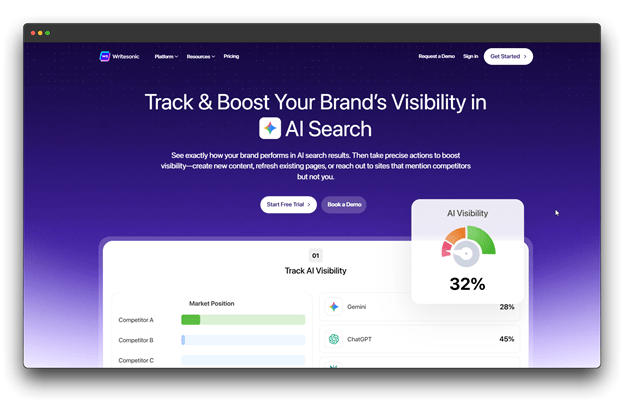 A dashboard view of Writesonic, showing an "AI Visibility" tracker. This AI Writing Assistant helps brands boost their visibility in search results, demonstrating why it is considered a Best AI Writing Assistant Tool for SEO and brand growth.  Al Writing Assistant: Al Writing Assistant Tool: Best Al writing Assistant Tool