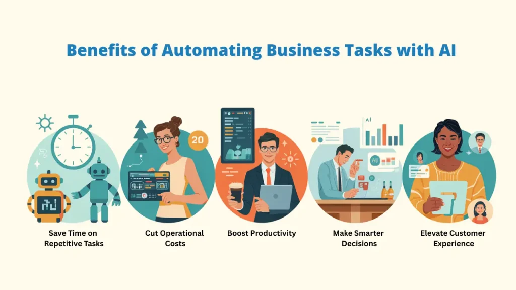 Infographic illustrating the Benefits of Automating Business Tasks with AI (Al automation): Save Time on Repetitive Tasks, Cut Operational Costs, Boost Productivity, Make Smarter Decisions, and Elevate Customer Experience. Keywords: Automating Business Tasks; Automating Business Tasks with Al; Al automation."