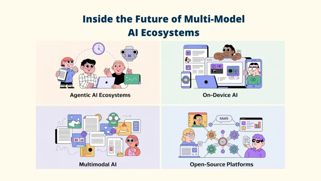 A vibrant promotional graphic titled "Best Multi-Model Platforms Explained: 9 AI Tools & Benefits." The image features a central human character working on a laptop, surrounded by four distinct robot avatars representing different AI Models in a circular, connected ecosystem. This visual highlights the collaborative power of a Multi-Model setup for increased productivity and tool integration.   Multi-Model Platforms : Best Multi-Model Platform : Multi-Model:  Al Models