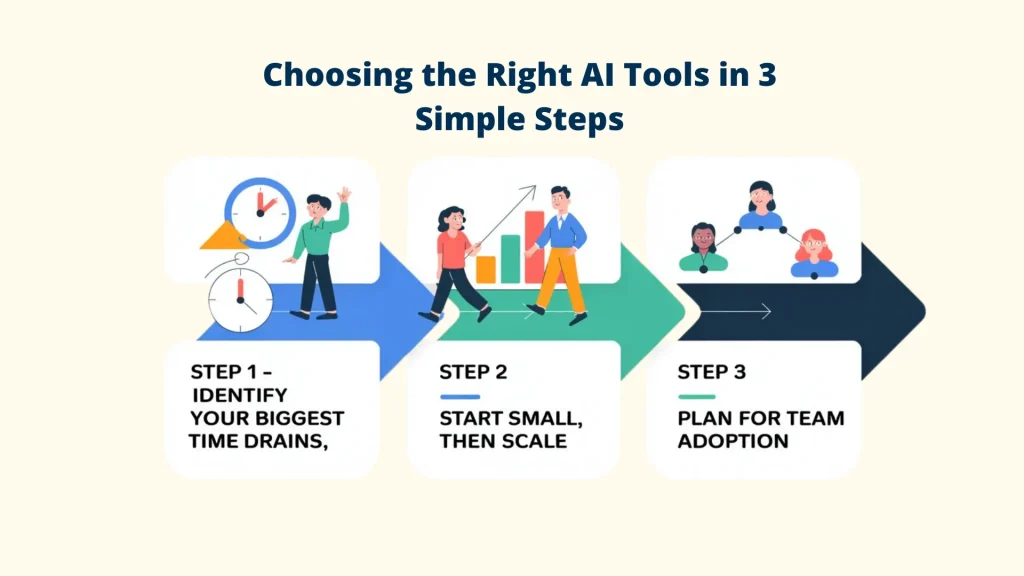 A comprehensive graphic showcasing the Writix toolset as part of a collection of AI Tools for Product Managers: Product Managers: AI Tools. T Al Tools for Product Managers: Product Managers: Al Tools